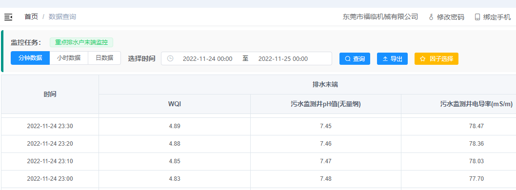 排水末端在線監(jiān)控數據聯(lián)網生態(tài)環(huán)境局界面